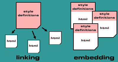 Linking vs. embedding