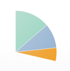 A Snazzy Animated Pie Chart with HTML5 and jQuery