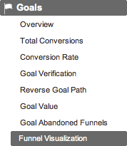 The Funnel Visualization menu option in Google Analytics