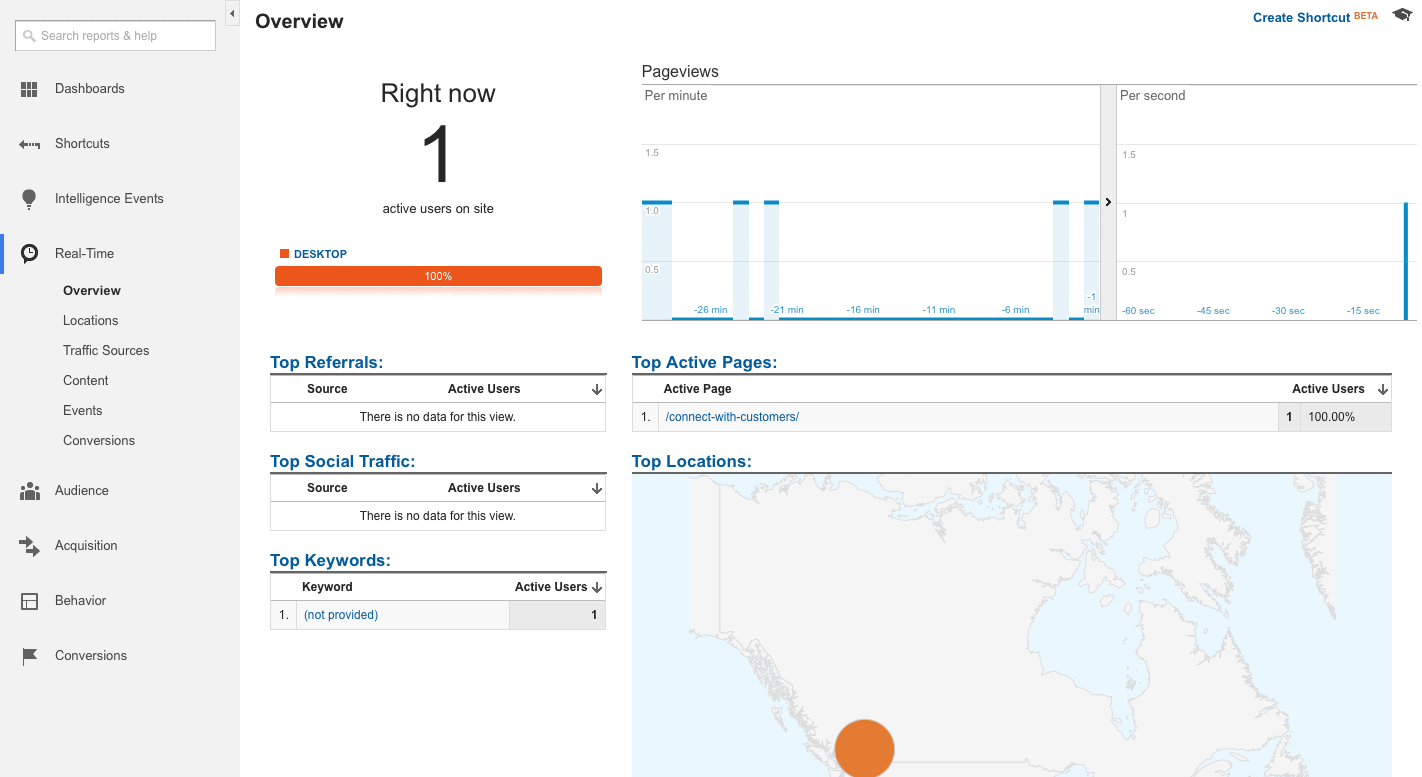 Google Analytics Real-Time Overview