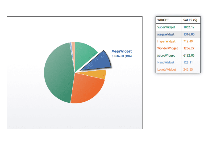 A Snazzy Animated Pie Chart with HTML5 and jQuery
